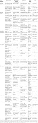 Natural Products Modulate Cell Apoptosis: A Promising Way for the Treatment of Ulcerative Colitis